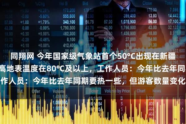 同翔网 今年国家级气象站首个50°C出现在新疆,当地一景区连续5日最高地表温度在80℃及以上,工作人员:今年比去年同期要热一些,但游客数量变化不大